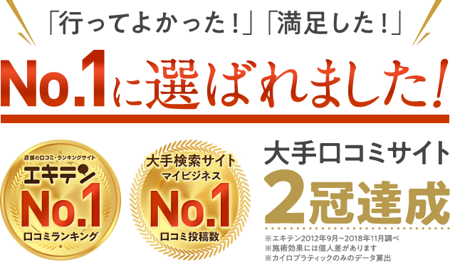 No.1に選ばれました !大手口コミサイト廿日市市エリアで2冠達成