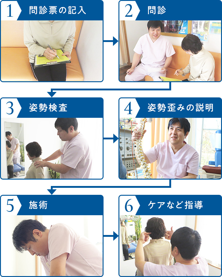 施術の流れ